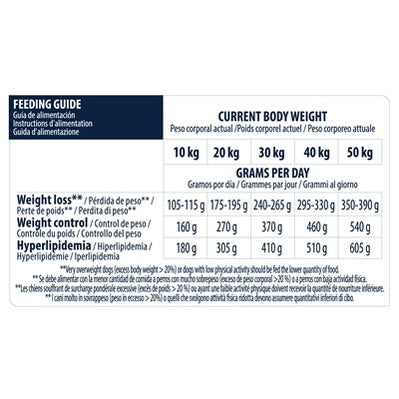 Advance Veterinary Diet Hund Gewicht Balance Mittel / Maxi