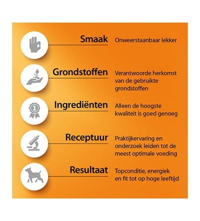 Fokker Züchterland Gemüse-Mix