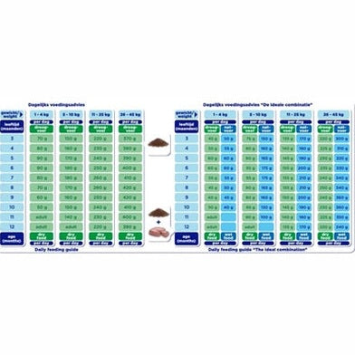 Renske Super Premium Welpe Huhn / Lamm