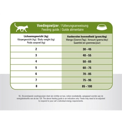 Prins Cat Vital Care Adult Sensitive Hypoallergen